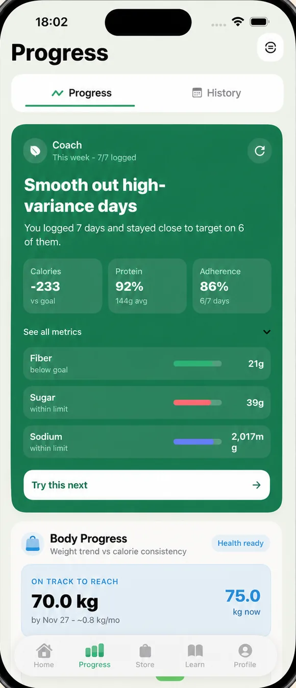 FuelForm progress screen with a weight trend chart and a coach summary card.